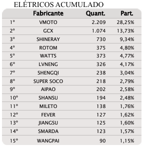 Shineray elétricas