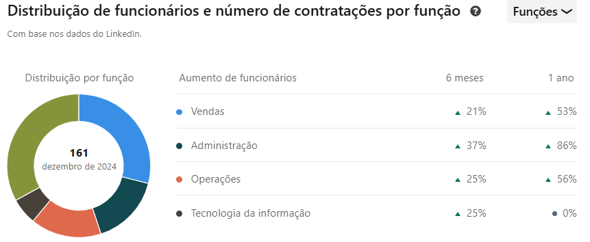 Contratações LinkedIn Shineray do Brasil.