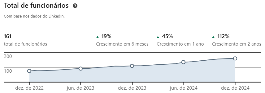 Funcionários LinkedIn Shineray do Brasil.